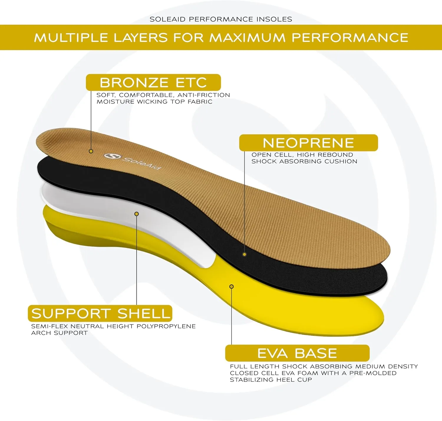 SoleAid I Performance Insole, Neutral Height Semi-Flex Arch Support Orthotic for Plantar Fasciitis Relief, Shock Absorbing, Anti-Fatigue, All Day Comfort Shoe Insert (Women 9-9.5 / Men 7-7.5)